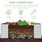 Best Choice Products 6x3x2ft Outdoor Metal Raised Garden Bed, Planter Box for Vegetables, Flowers, Herbs
